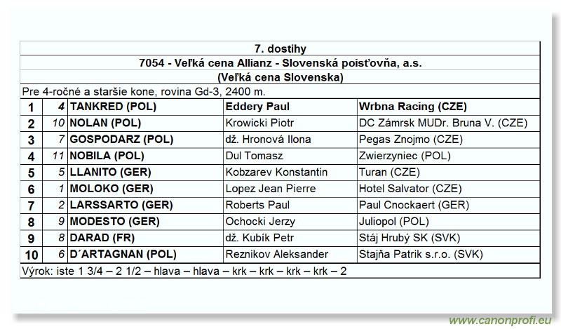 Bratislava - 06. jna 2004