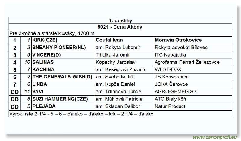 Bratislava - 27. jna 2004