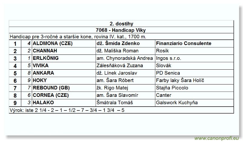 Bratislava - 27. jna 2004