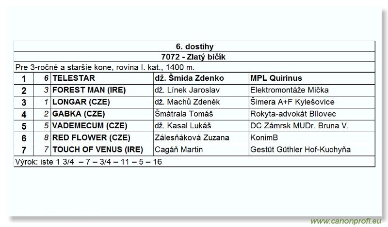 Bratislava - 27. jna 2004