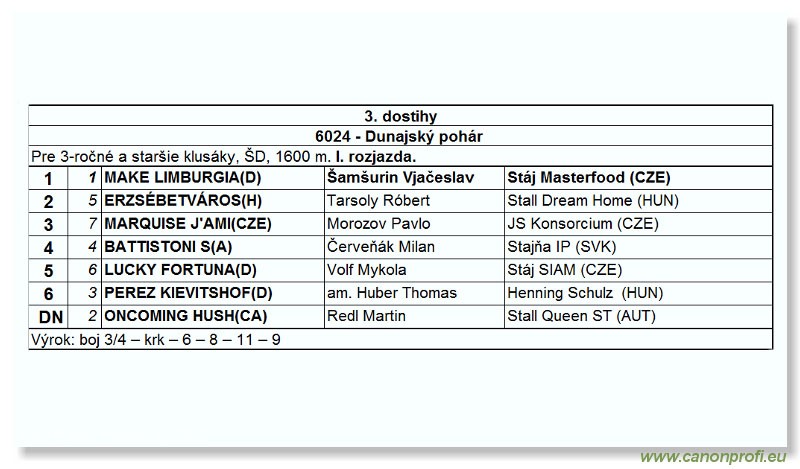 Bratislava - 04. jla 2004