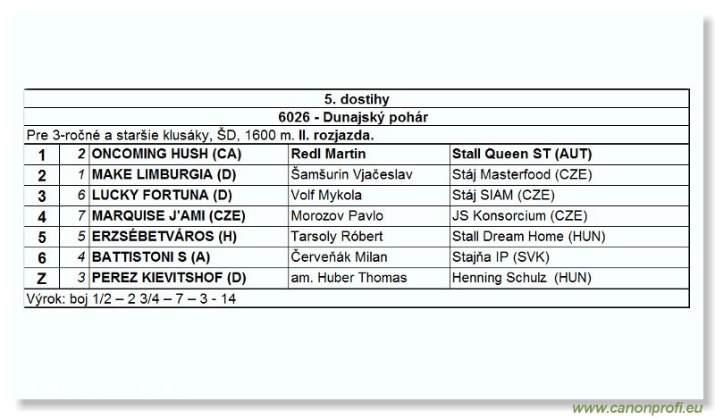 Bratislava - 04. jla 2004
