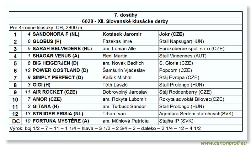Bratislava - 04. jla 2004