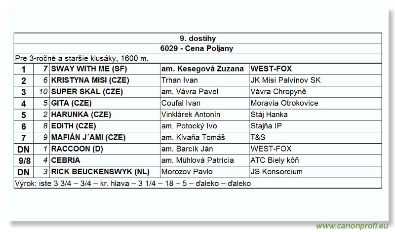 Bratislava - 04. jla 2004