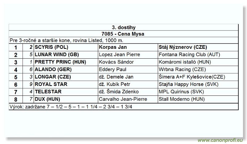 Bratislava - 18. jla 2004