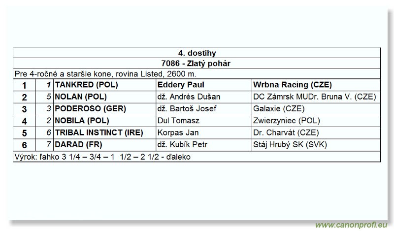 Bratislava - 18. jla 2004