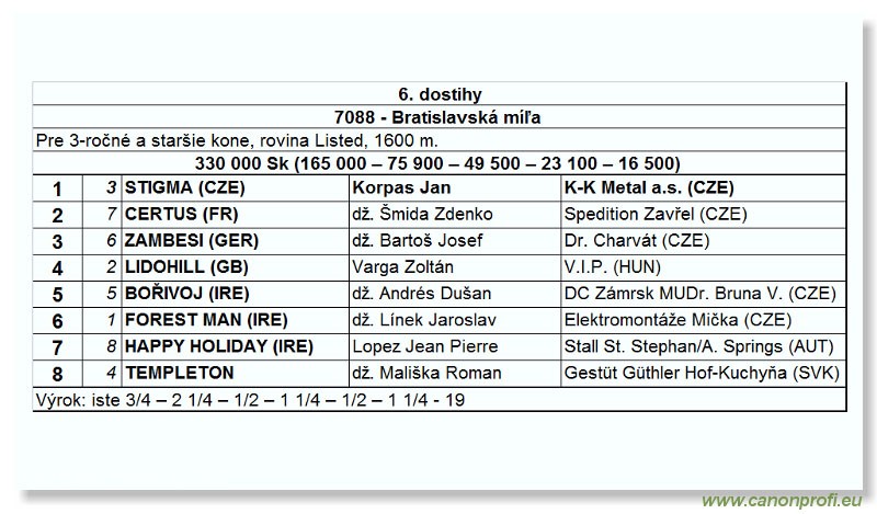 Bratislava - 18. jla 2004