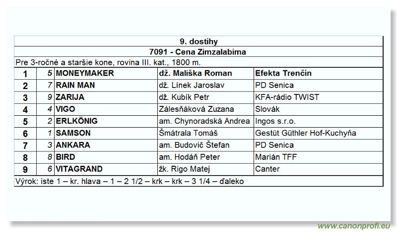 Bratislava - 18. jla 2004
