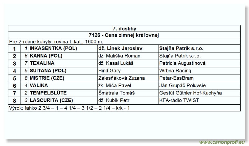 Bratislava - 12. septembra 2004