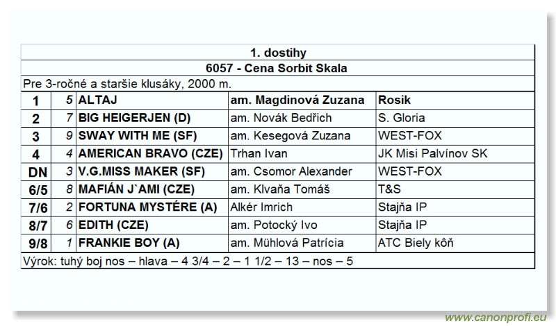 Bratislava - 26. septembra 2004