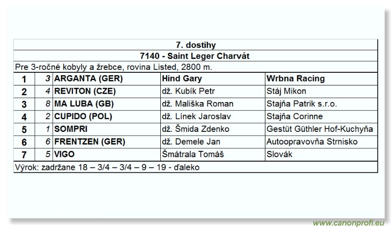 Bratislava - 26. septembra 2004