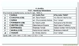 Handicap Sebastiana 