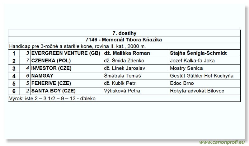 Bratislava - 03. oktbra 2004