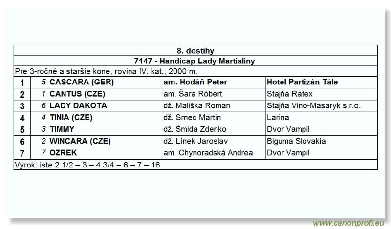 Bratislava - 03. oktbra 2004