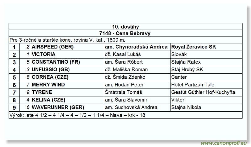 Bratislava - 03. oktbra 2004