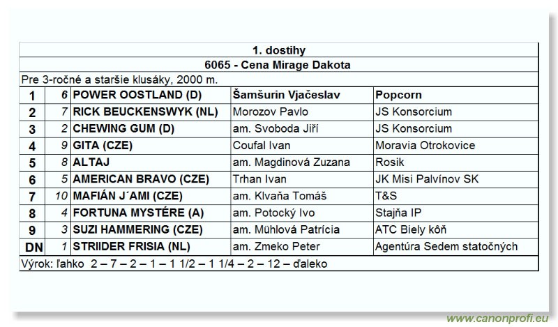 Bratislava - 30. oktbra 2004