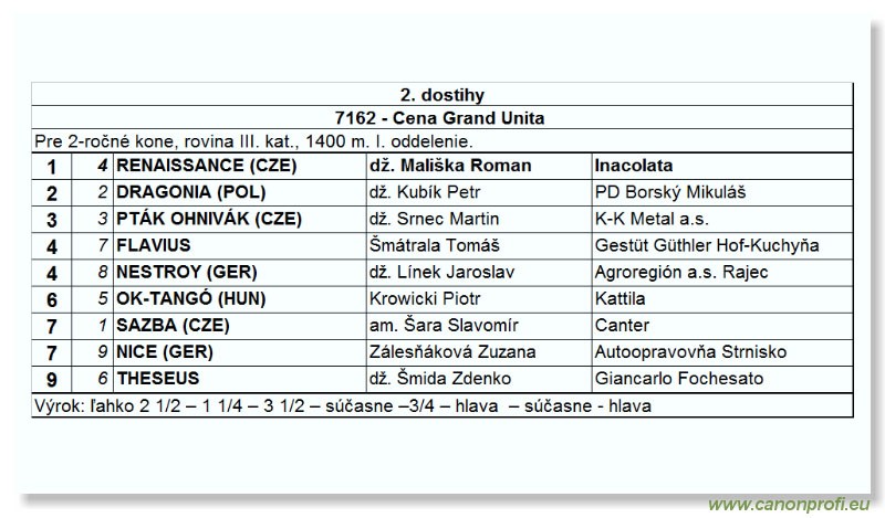 Bratislava - 30. oktbra 2004