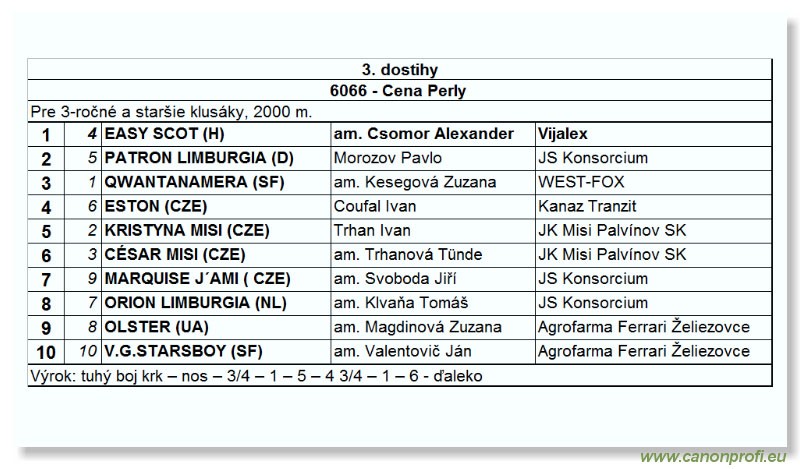 Bratislava - 30. oktbra 2004