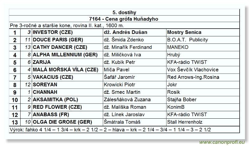 Bratislava - 30. oktbra 2004