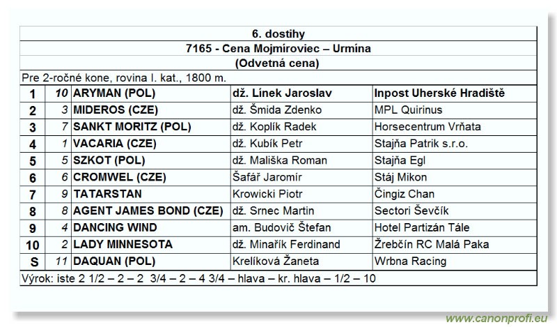 Bratislava - 30. oktbra 2004