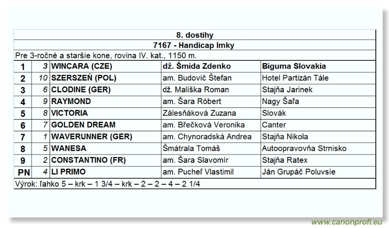 Bratislava - 30. oktbra 2004