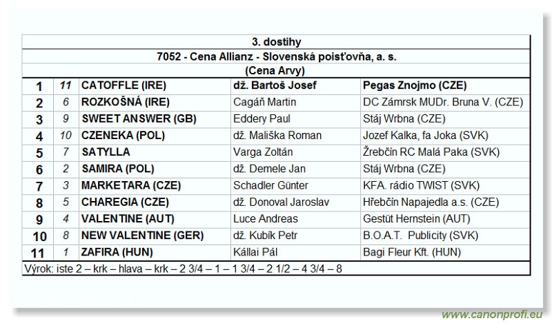 Bratislava - 01. jna 2003