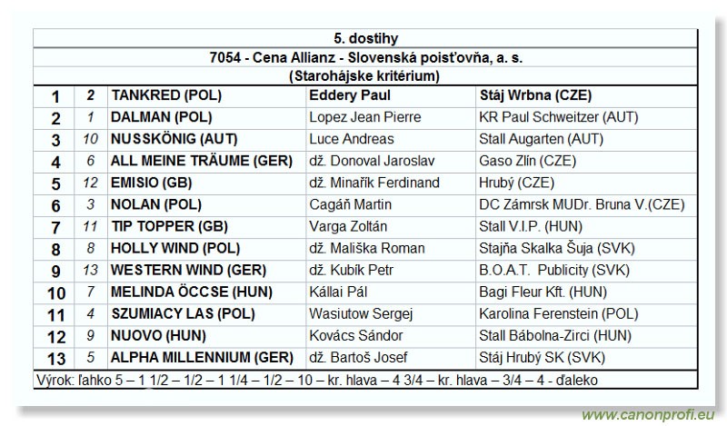 Bratislava - 01. jna 2003