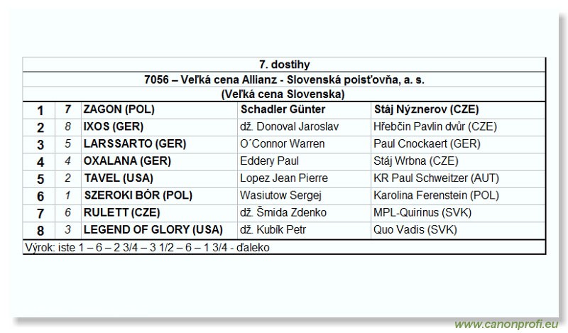 Bratislava - 01. jna 2003