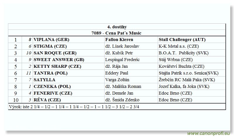 Bratislava - 20. jla 2003
