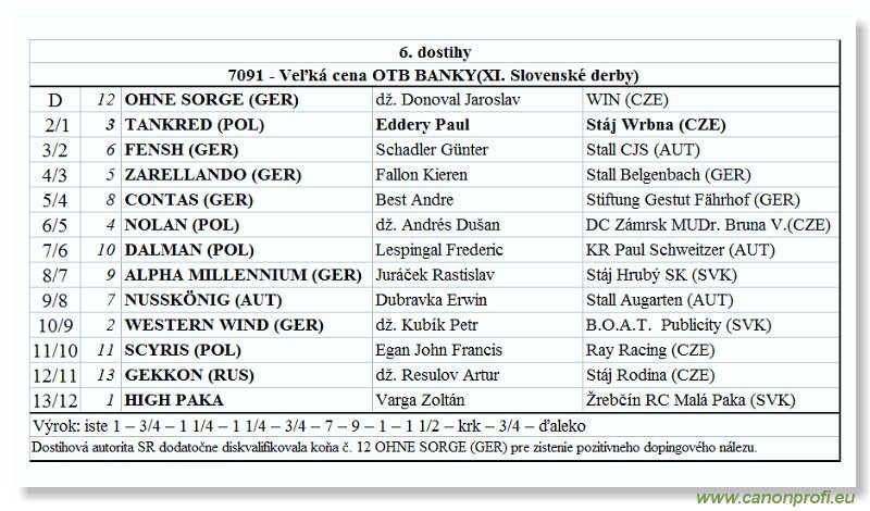 Bratislava - 20. jla 2003