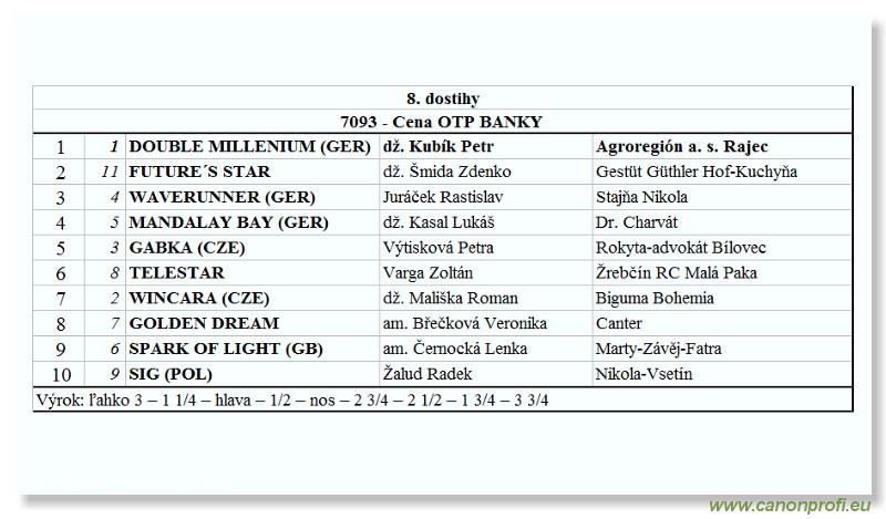 Bratislava - 20. jla 2003